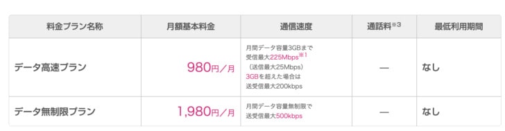 UQモバイル データSIM料金(スマホ・iPhone・タブレット向け)