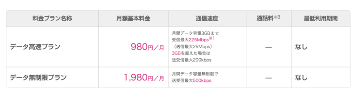 UQモバイル データSIM料金(スマホ・iPhone・タブレット向け)