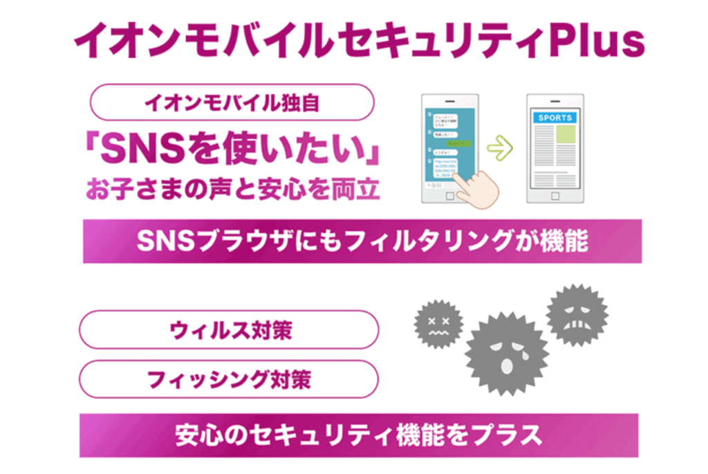 イオンモバイルセキュリティアプリ