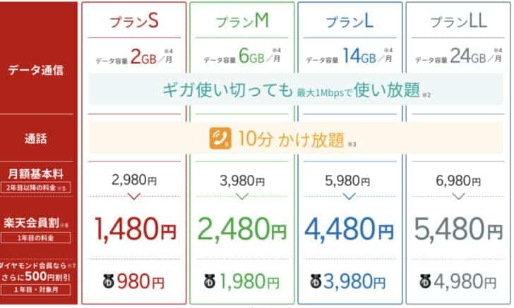 UQモバイルのスマホ・iPhone料金プラン