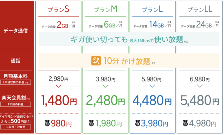 UQモバイルのスマホ・iPhone料金プラン