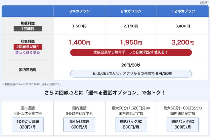 BIGLOBEモバイルの料金プラン