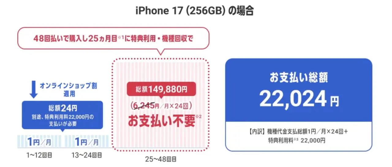 ソフトバンク iPhone17 256GB