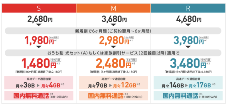 ワイモバイルのスマホ・iPhone料金プラン