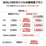 21年mnp弾を実際に契約してみて 新規の方は必見 最安 最速費用ランキング スマホ料金案内所