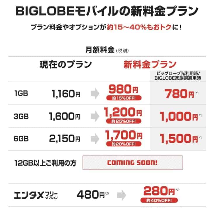 BIGLOBEモバイル新料金プラン