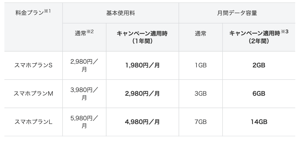 Y!mobile、25歳以下のお客さまを対象とした 「ワン!キュッパ学割」を開始