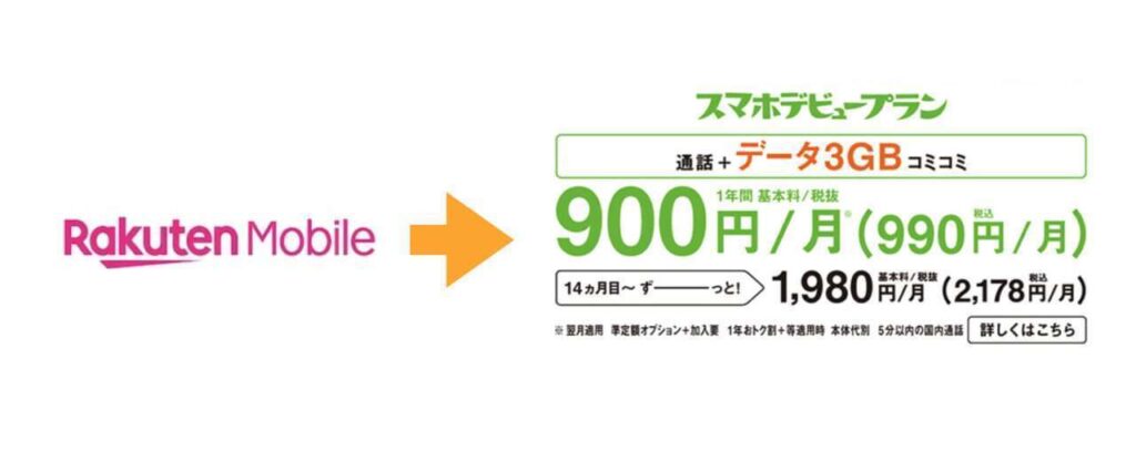 楽天モバイルのMNP弾でスマホデビュープランを契約できるか？