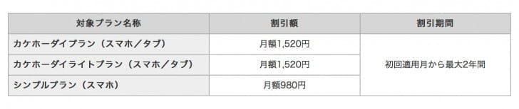 ドコモ 謎の料金プランdocomo Withと改悪のシニアはじめてスマホ割 スマホ料金案内所