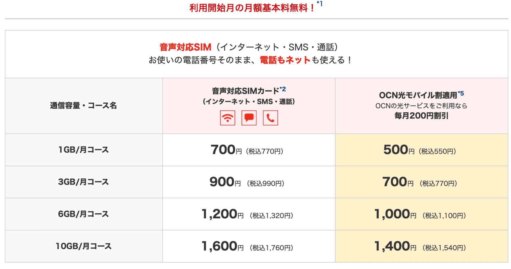 21年 Ocnモバイルoneの新料金プランとキャンペーン スマホ料金案内所