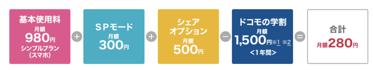 年学割比較 ドコモ Au ソフトバンク ワイモバイル Uqモバイル スマホ料金案内所