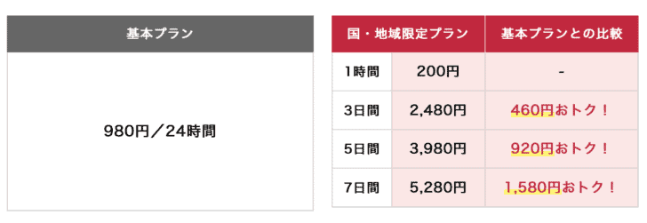 ドコモ パケットパック海外オプションの料金プラン
