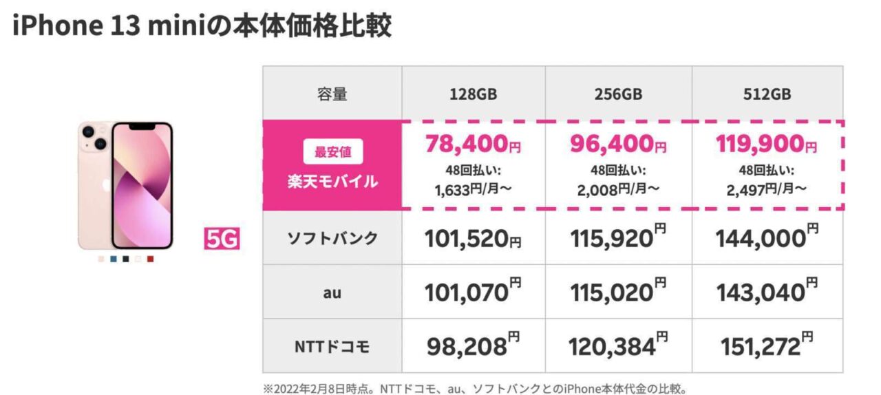 iPhone 13 miniの本体価格比較