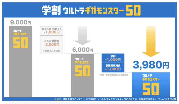 2018年学割比較 ドコモ au ソフトバンク ワイモバイル UQモバイル トーンモバイル 2018年学割比較 ドコモ au ソフトバンク ワイモバイル UQモバイル トーンモバイル docomo-gakuwari