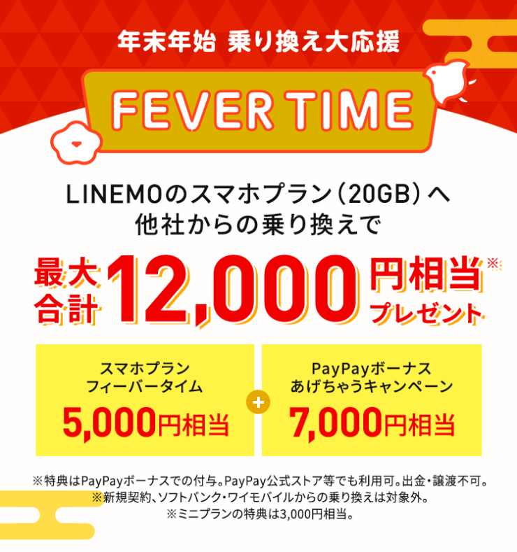 LINEMOフィーバータイム
