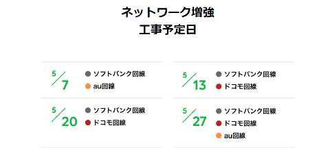 LINEモバイル ネットワーク増強工事