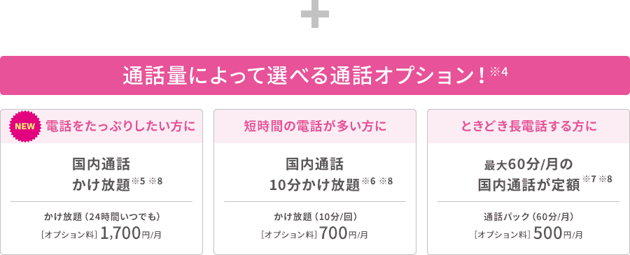 UQモバイルの通話オプション