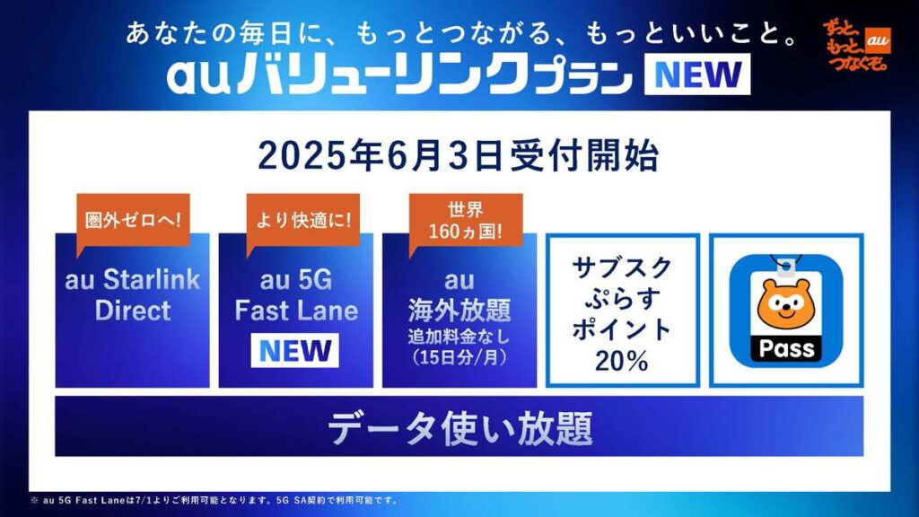 auバリューリンクプラン