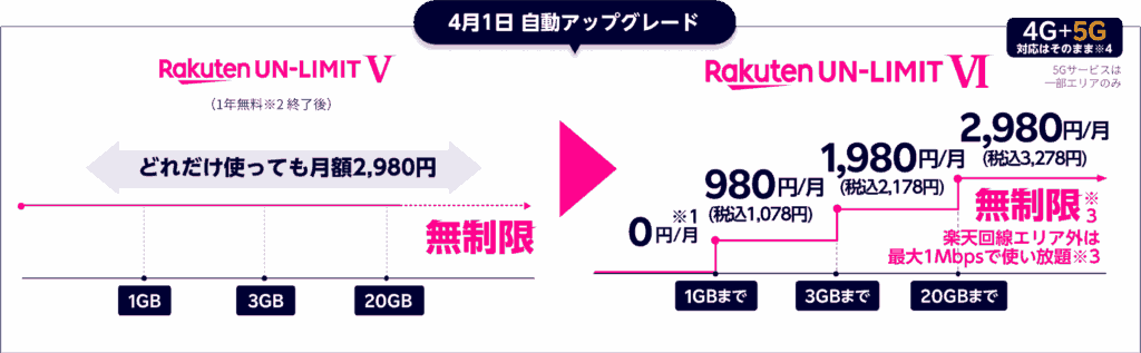 Rakuten UN-LIMIT Ⅵ