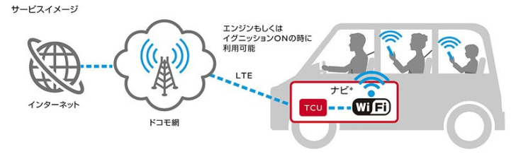 docomo in Car Connect エンジンオン