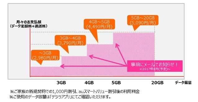 新規・18歳以下対象の学割天国U18