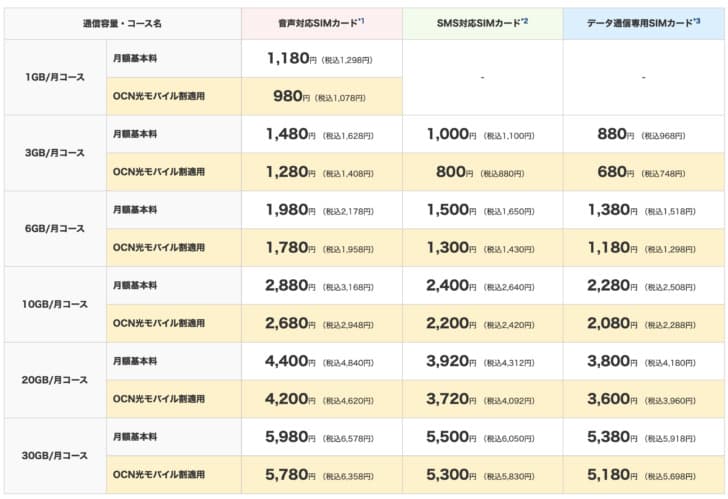 OCNモバイルONE新料金プラン