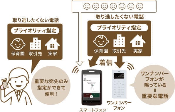 ドコモ スマホ用の子機 ワンナンバーフォン ON 01 ドコモ スマホ用の子機 ワンナンバーフォン ON 01 one-number-on01-2