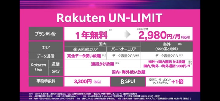 楽天モバイル 楽天市場で購入しても事務手数料が二重に請求されるのか スマホ料金案内所