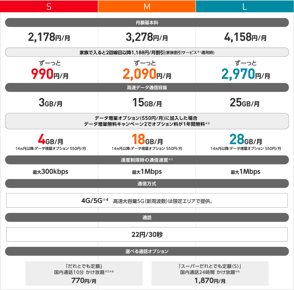 21年スマホ Iphone料金比較 ドコモ Au ソフトバンク 楽天モバイル ワイモバイル Uqモバイル 格安sim スマホ料金案内所