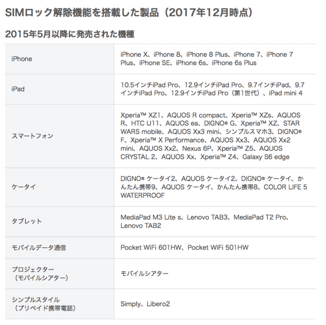 SimplyのSIM差し替えとSIMロック解除