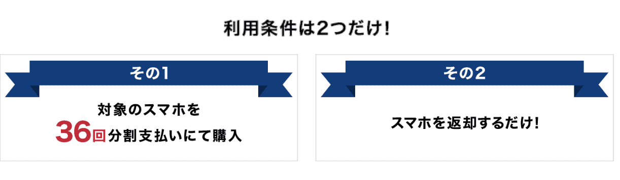 ドコモ スマホおかえしプログラムの条件